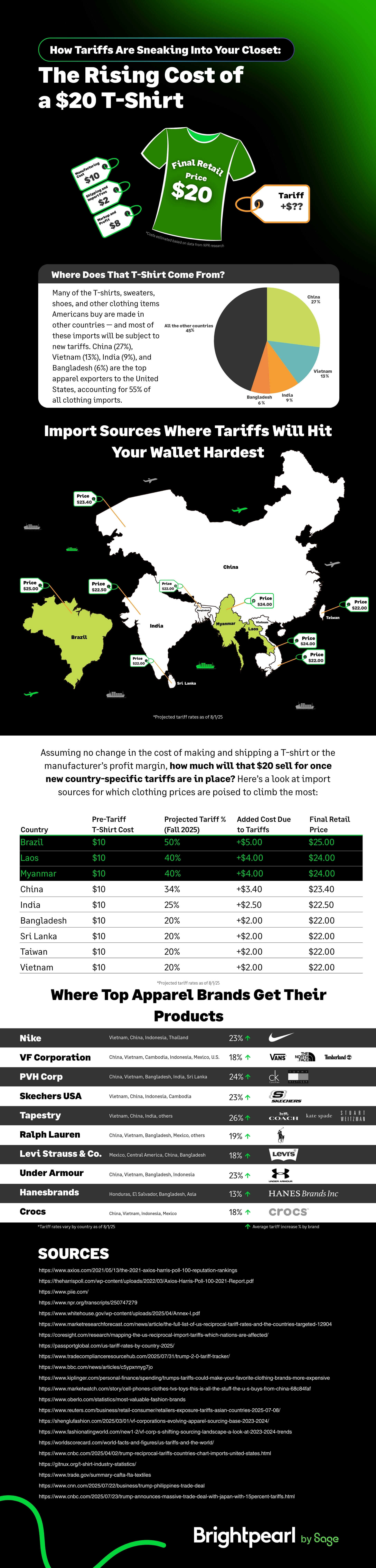 Tariffs Infographic