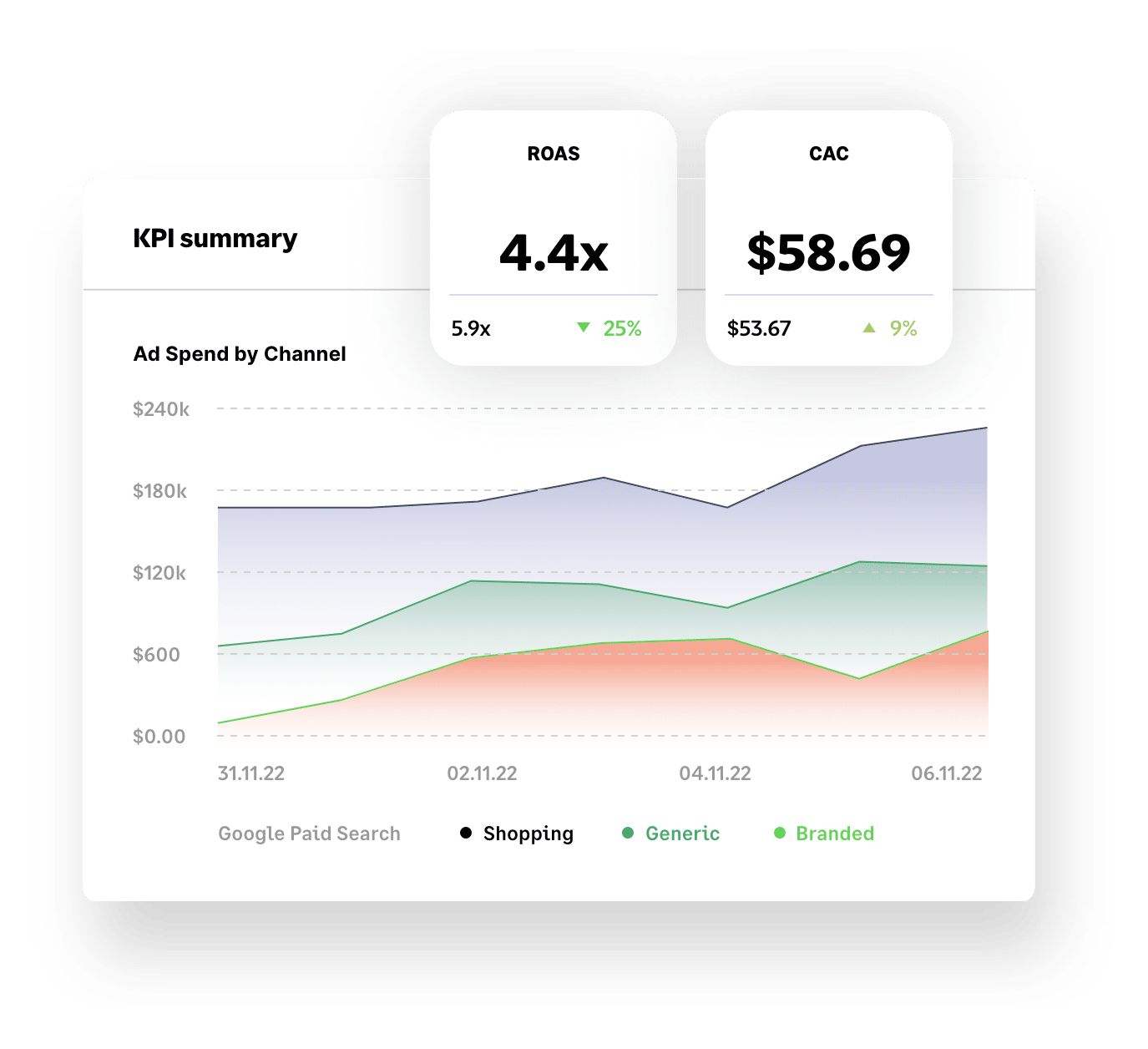 home-kpi-summary