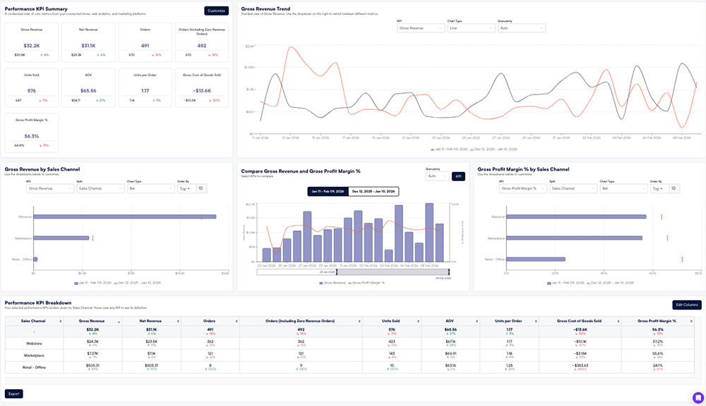 kpi-summary-screenshot