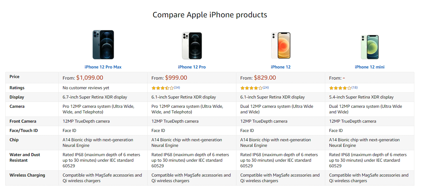 iPhone products comparison display